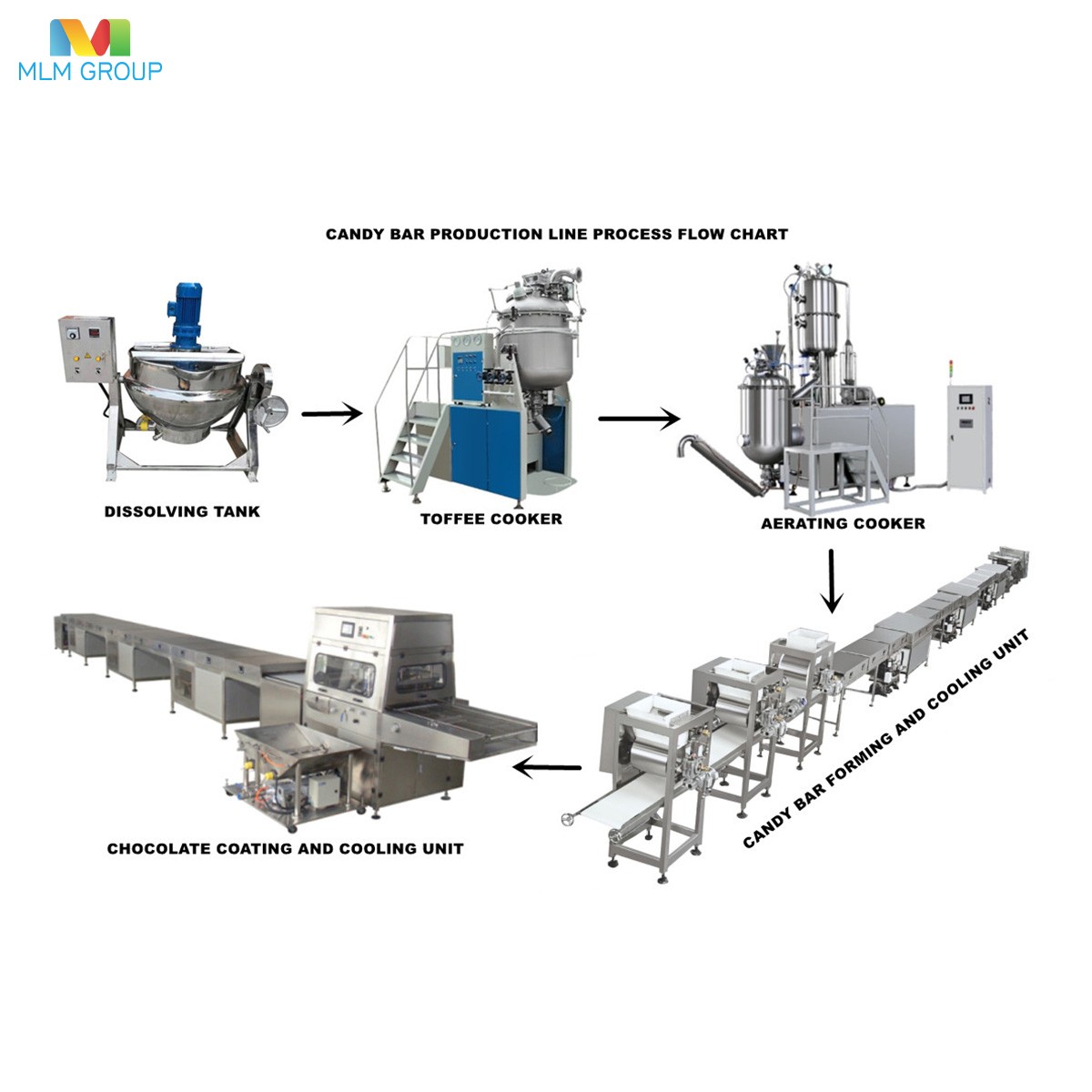 Línea de producción de barras de caramelo