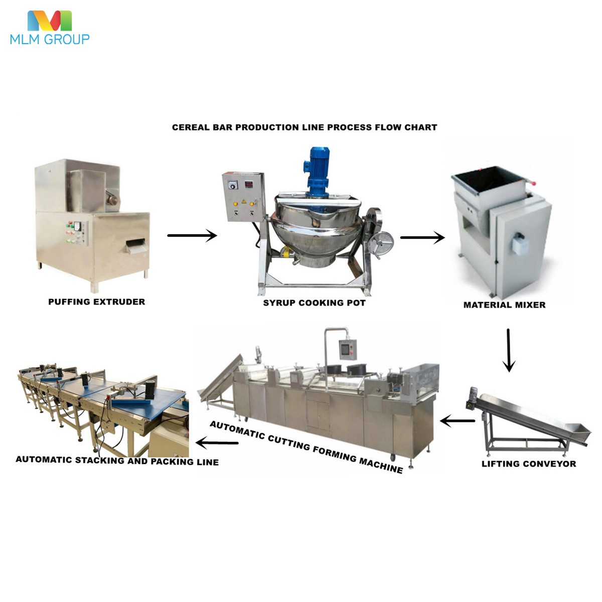 Línea de producción de barras de grano