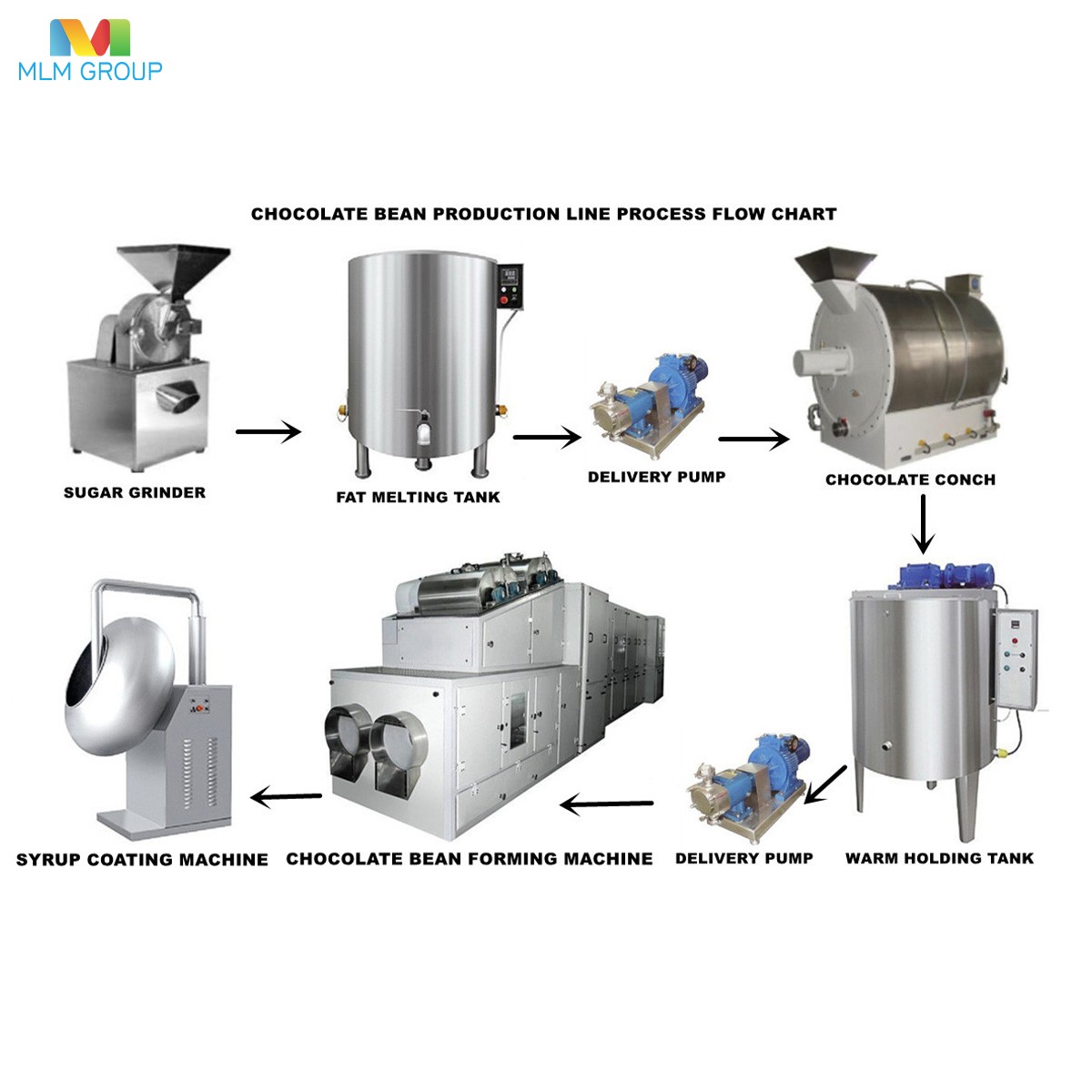 Línea de producción de granos de chocolate