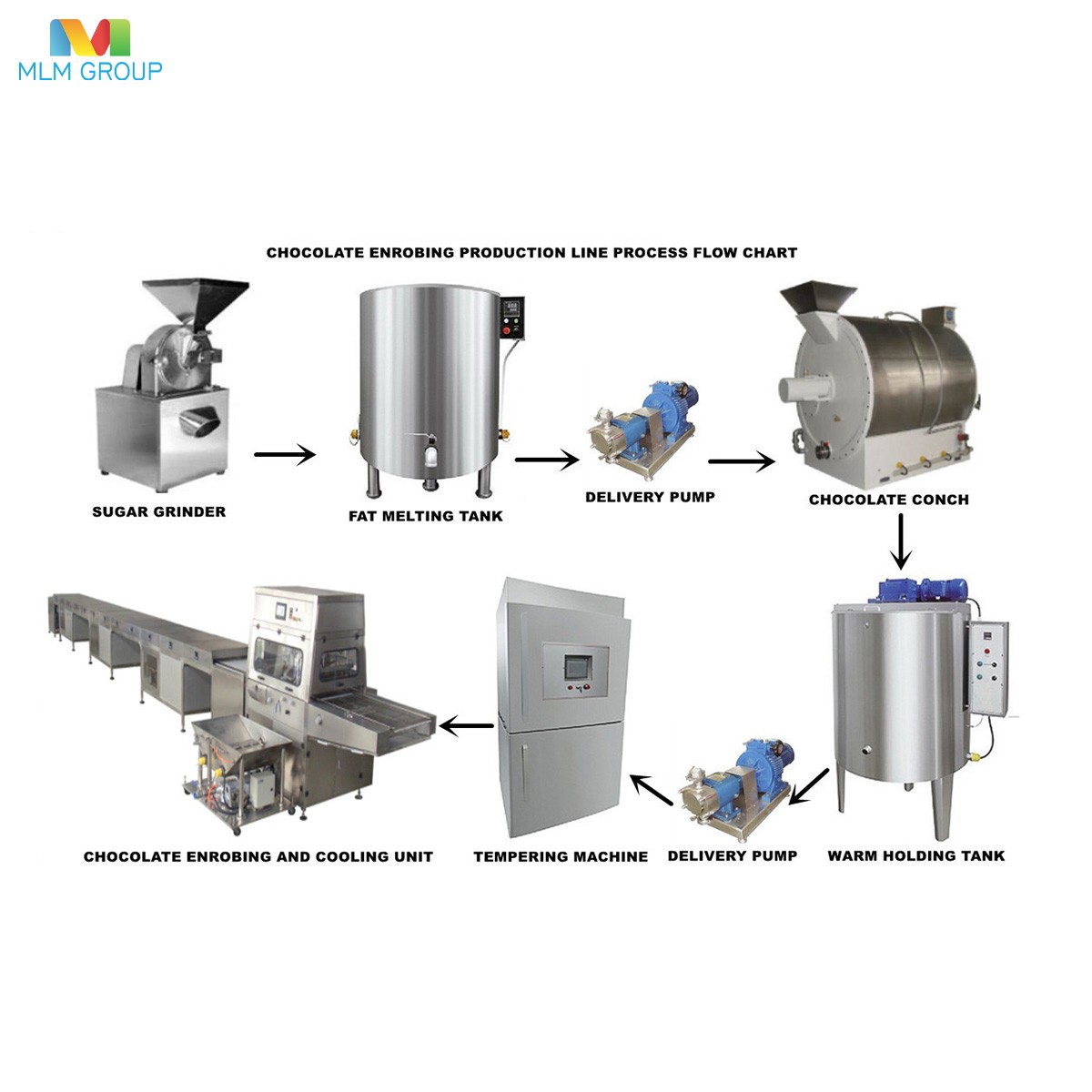Línea de producción de recubrimiento de chocolate