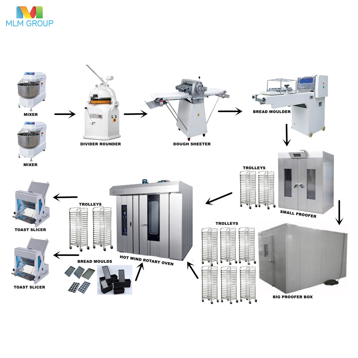Línea de producción de baguettes francesas