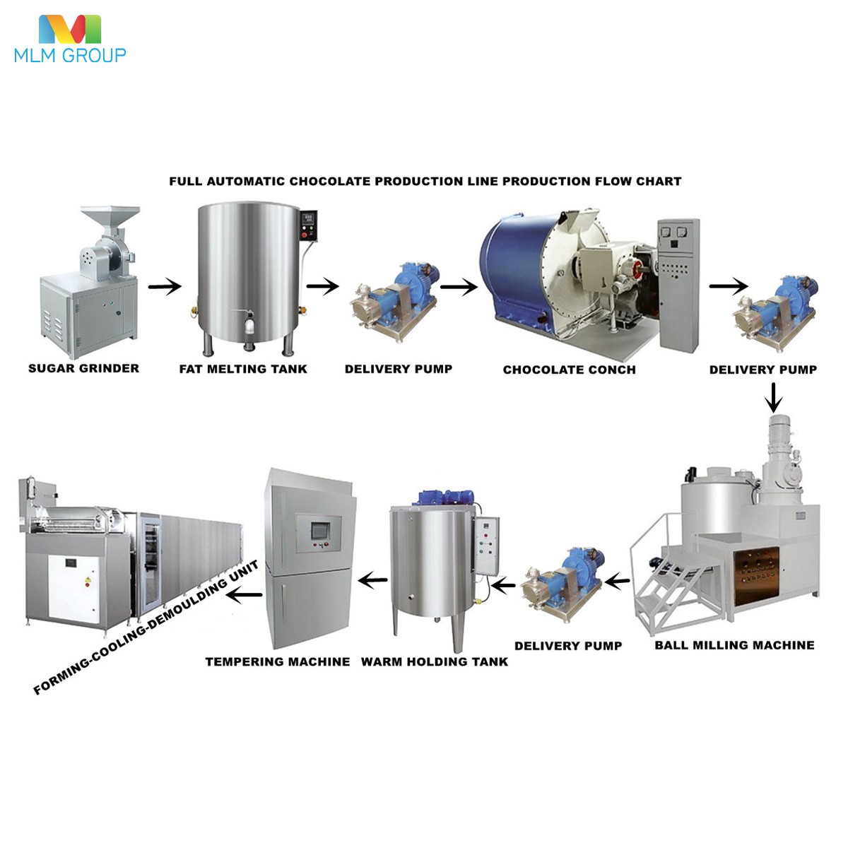 Línea de producción de chocolate totalmente automática
