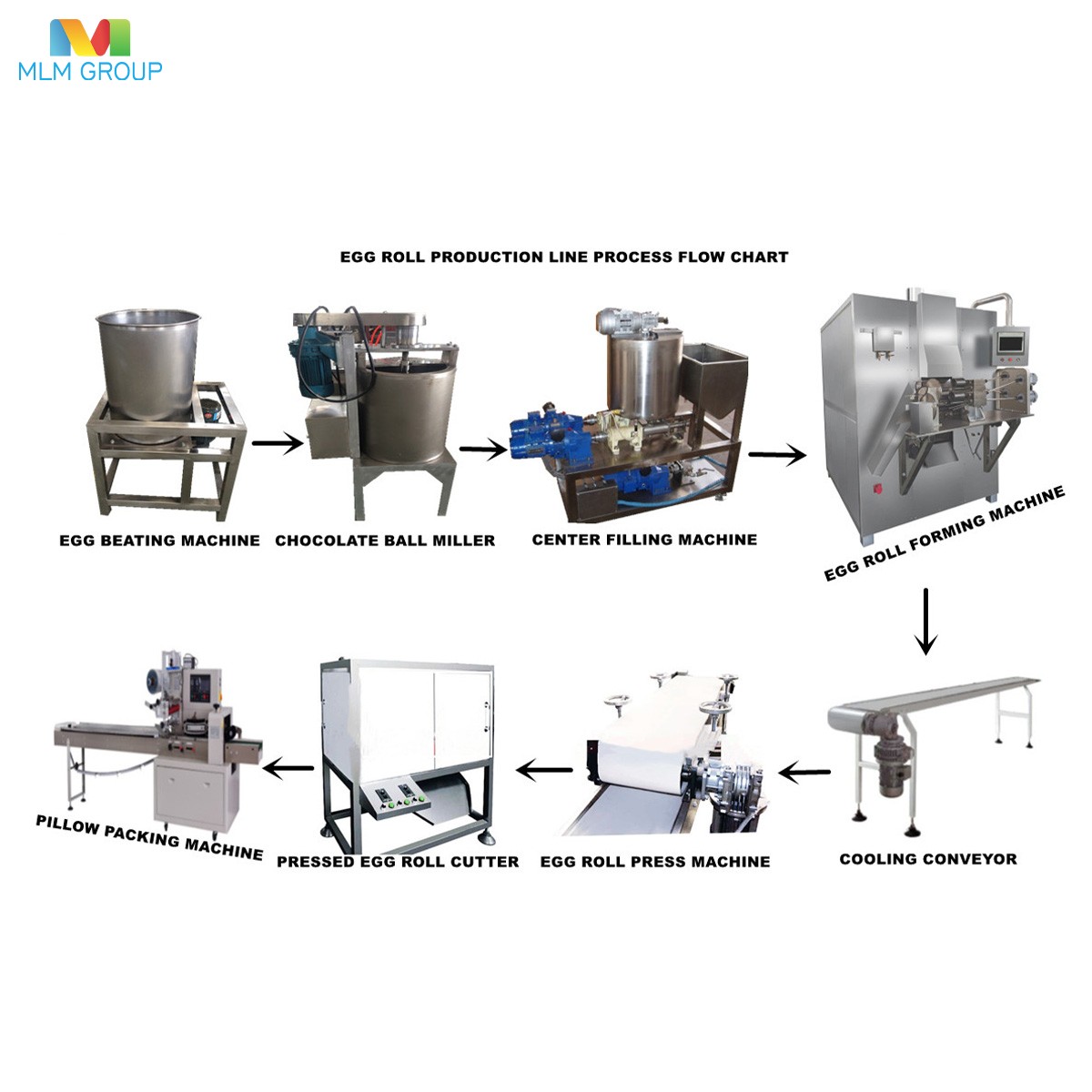 Línea de producción totalmente automática de rollitos de huevo