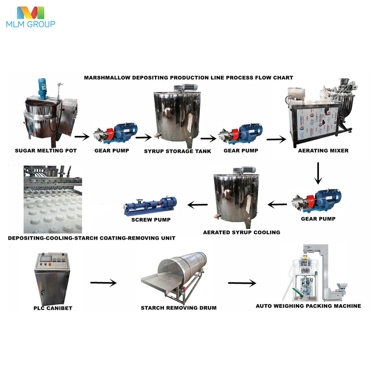 Línea de producción de depósito de malvaviscos
