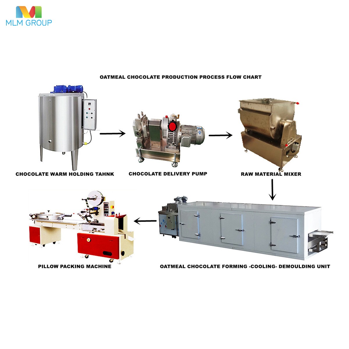 Línea de producción de chocolate con avena