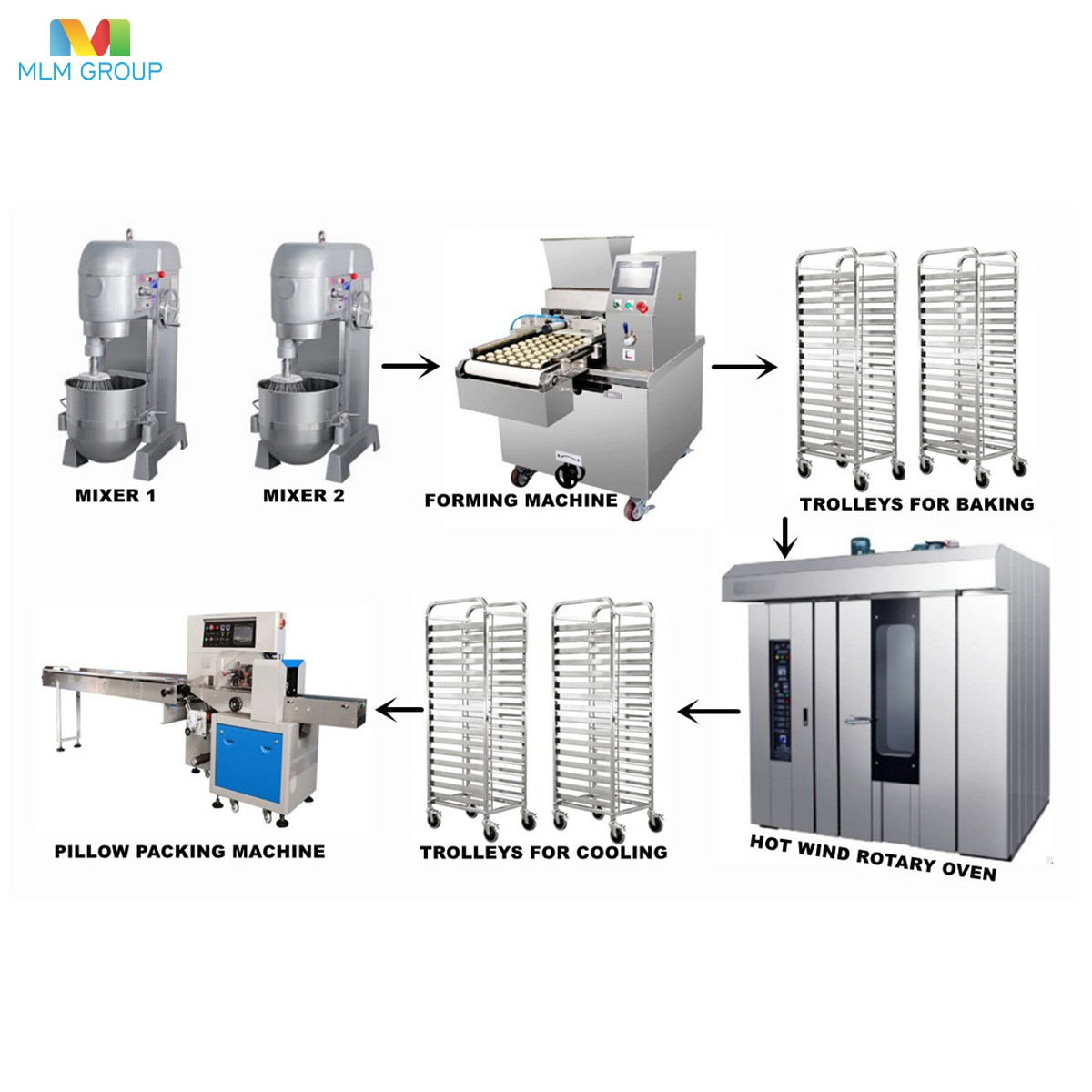 Línea de producción de galletas semiautomática