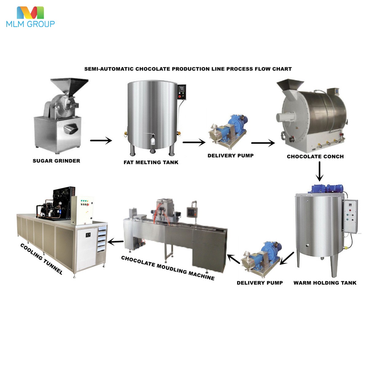 Línea de producción de chocolate semiautomática