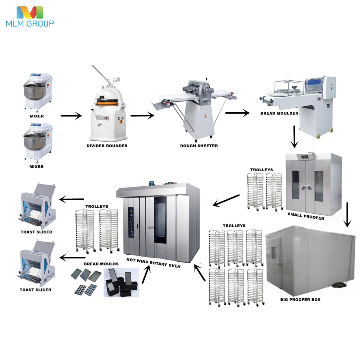 Línea de producción de pan tostado