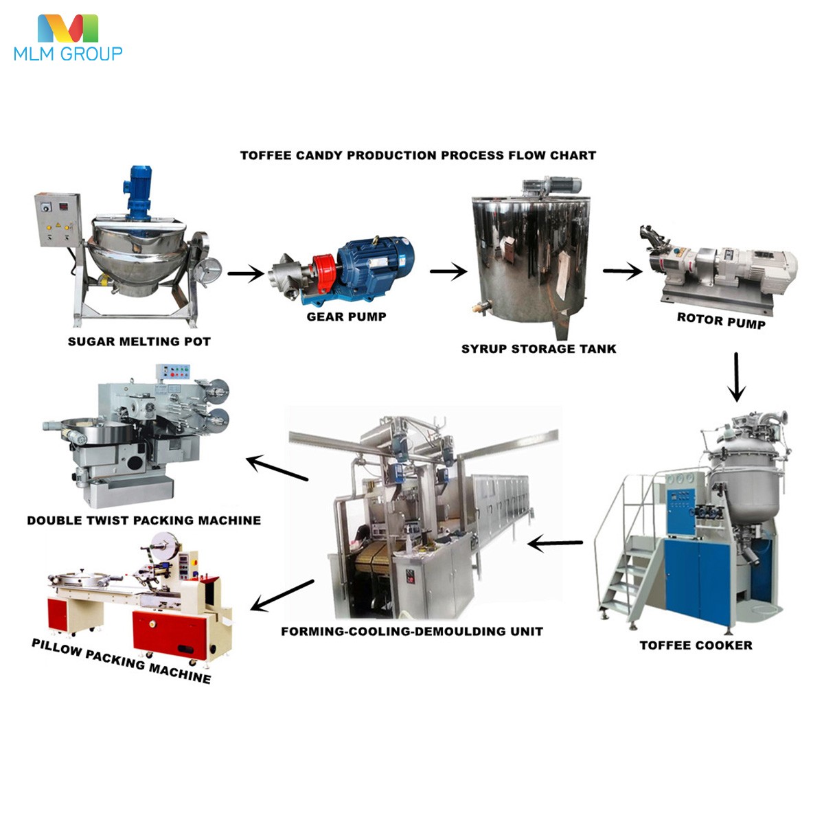 Línea de producción de caramelos toffee